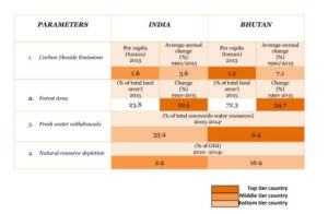 India vs Bhutan table