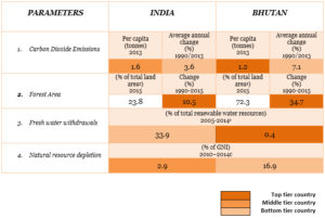 India vs Bhutan Table