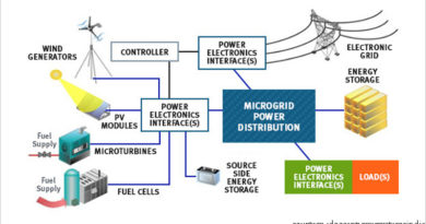 Microgrid flow chart