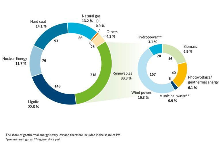 Germany The Cleantech Superpower In Need Of A Boost