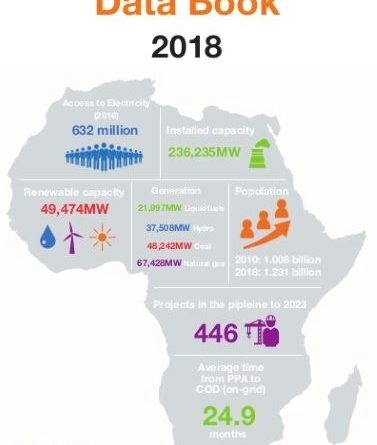 African Energy Data Book