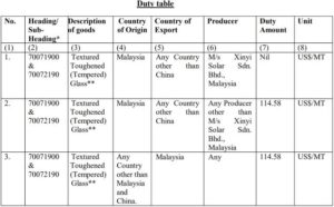 DGTR Duty Table