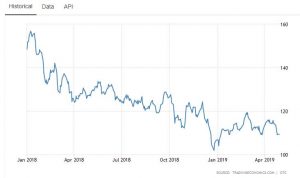 Global Lithium Prices Graph