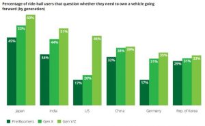 Gen Y,Z Graphic