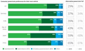 Powertrain Graph