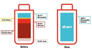 EON Power Mix profile