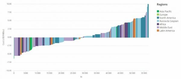 iea-launches-tool-to-track-methane-emissions-from-oil-gas-sector