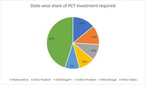 Pollution Control Technology pie chart