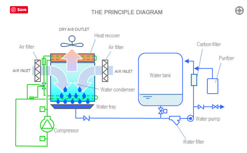 Watergen вода из воздуха